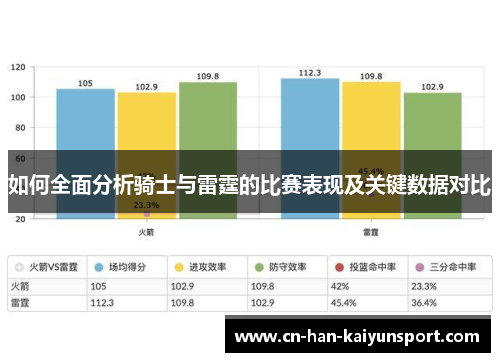 如何全面分析骑士与雷霆的比赛表现及关键数据对比 如何全面分析骑士与雷霆的比赛表现及关键数据对比