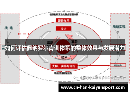 如何评估佩纳罗尔青训体系的整体效果与发展潜力