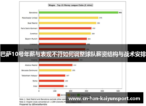 巴萨10号年薪与表现不符如何调整球队薪资结构与战术安排 巴萨10号年薪与表现不符如何调整球队薪资结构与战术安排