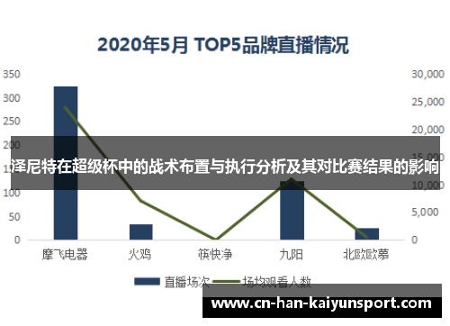 泽尼特在超级杯中的战术布置与执行分析及其对比赛结果的影响 泽尼特在超级杯中的战术布置与执行分析及其对比赛结果的影响