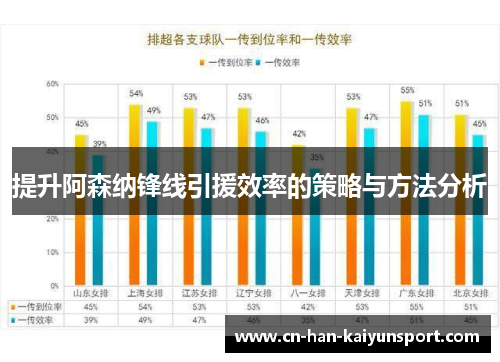 提升阿森纳锋线引援效率的策略与方法分析 提升阿森纳锋线引援效率的策略与方法分析