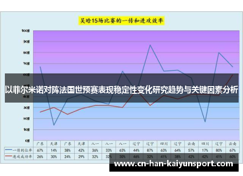 以菲尔米诺对阵法国世预赛表现稳定性变化研究趋势与关键因素分析