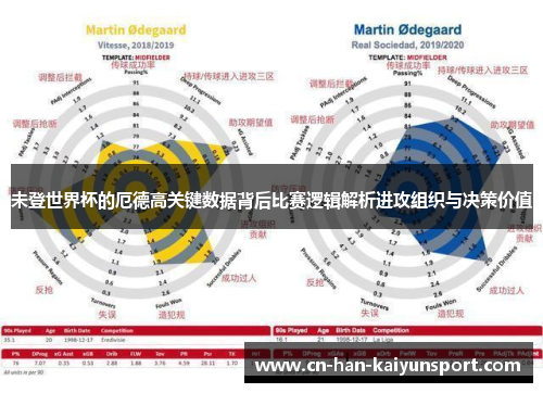 未登世界杯的厄德高关键数据背后比赛逻辑解析进攻组织与决策价值 未登世界杯的厄德高关键数据背后比赛逻辑解析进攻组织与决策价值