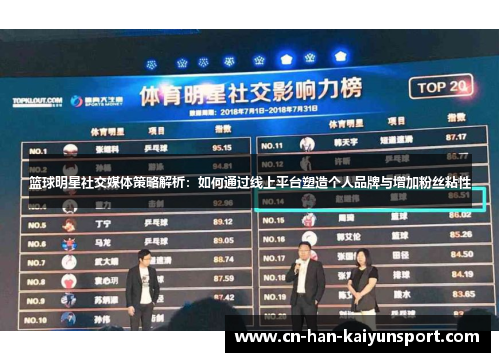 篮球明星社交媒体策略解析：如何通过线上平台塑造个人品牌与增加粉丝粘性