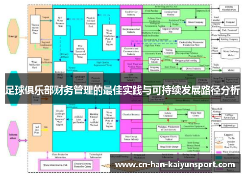 足球俱乐部财务管理的最佳实践与可持续发展路径分析 足球俱乐部财务管理的最佳实践与可持续发展路径分析