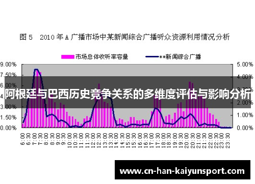 阿根廷与巴西历史竞争关系的多维度评估与影响分析 阿根廷与巴西历史竞争关系的多维度评估与影响分析