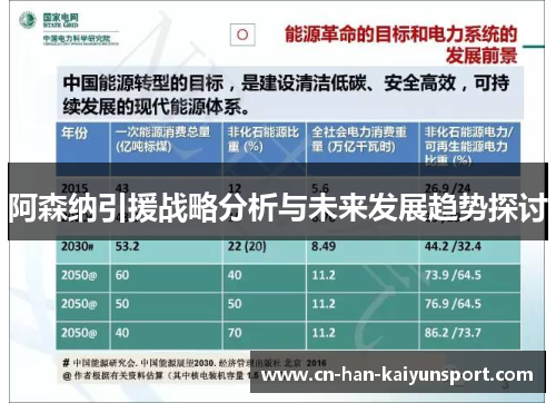 阿森纳引援战略分析与未来发展趋势探讨 阿森纳引援战略分析与未来发展趋势探讨